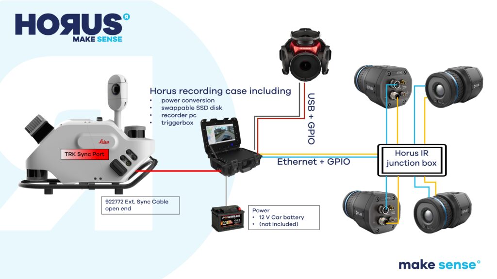 Image including a diagram showing the integrated system components and data flow of the Horus extension of the Leica TRK systems
